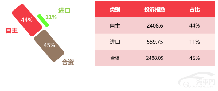 皇冠信用盘最高占成_2023年1月国内汽车质量投诉指数分析报告