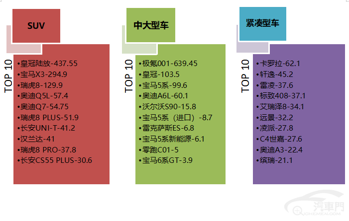 皇冠信用盘最高占成_2023年1月国内汽车质量投诉指数分析报告