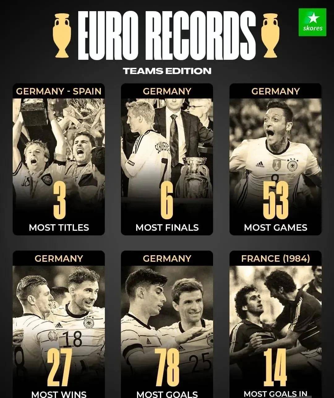 欧洲杯比赛期间_德国：欧洲杯历史上的绝对霸主欧洲杯比赛期间，3座欧洲杯，6次决赛，53场比赛
