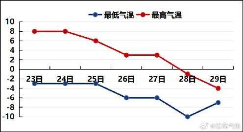 加拿大-新西兰_最低-10℃加拿大-新西兰，青岛全市都有雪！春节天气出炉，最冷的时间就在……