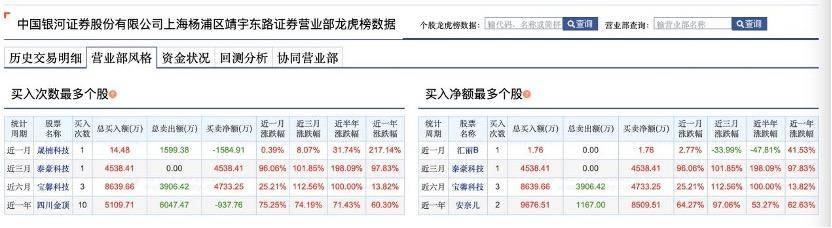皇冠信用网平台
_宁波牛散接7700万天价罚单皇冠信用网平台
！与妻子常同现上市公司十大股东名单