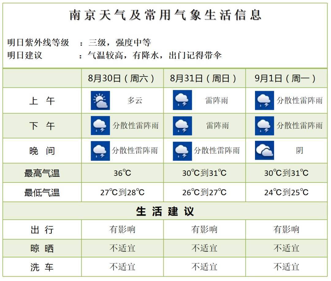 神户胜利船vs橫滨水手
_大雨到暴雨、9级大风、最高29℃神户胜利船vs橫滨水手
！南京接下来……