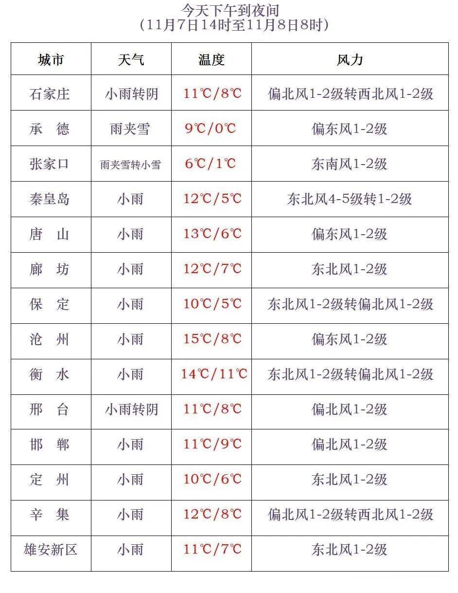 皇冠信用網登1
_石家庄下雪了!河北将迎中到大雪皇冠信用網登1
,未来三天……