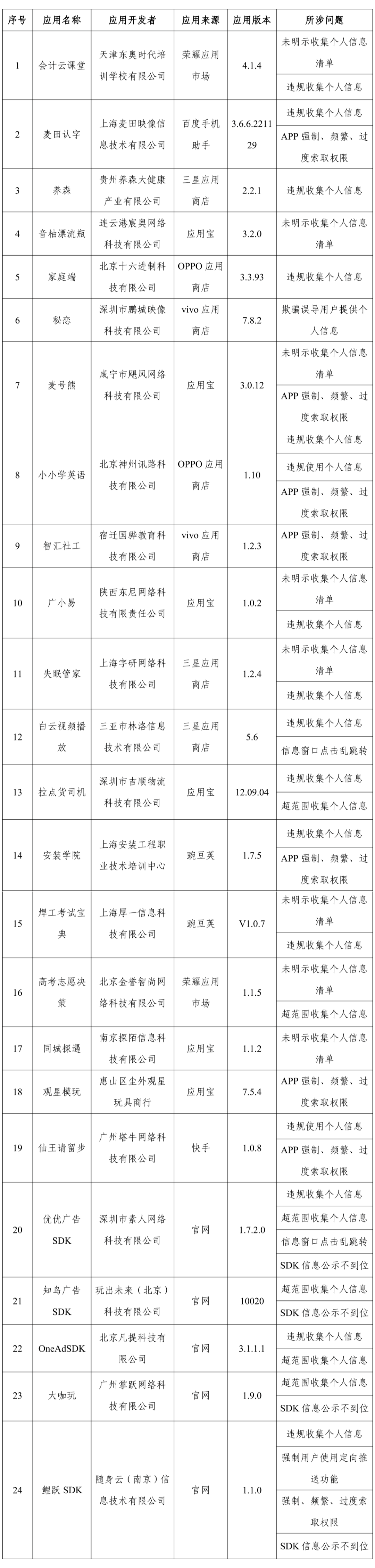 世界杯足球平台代理_快卸载世界杯足球平台代理!正在违规收集你的个人信息