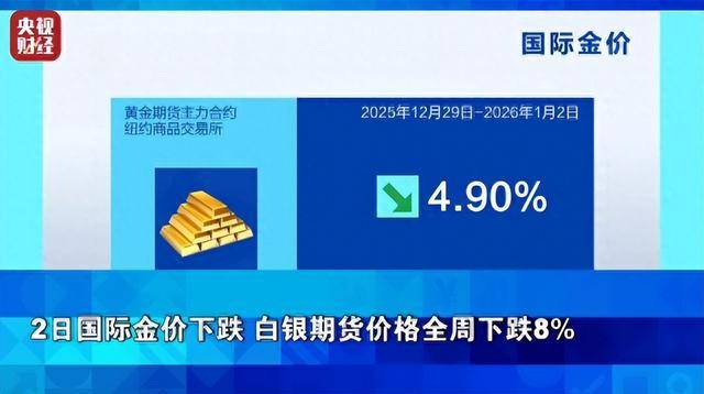 皇冠ag hga030_金价皇冠ag hga030，大跌！银价，暴跌！全球资本市场脉络，一周复盘解析
