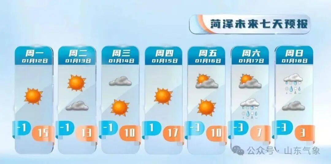 皇冠信用盘注册_“以为眼花了”皇冠信用盘注册，山东气温将飙到17℃！天气上演超级过山车