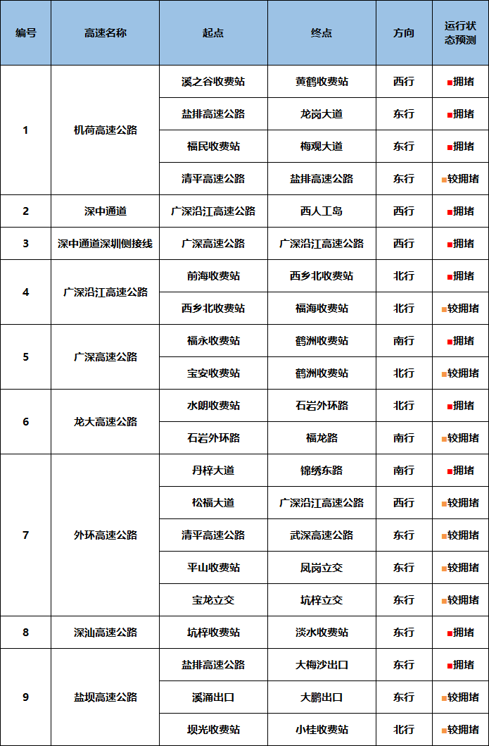 皇冠信用网代理流程
_堵堵堵皇冠信用网代理流程
!堵成“猪肝红”!大批深圳网友已堵在路上……
