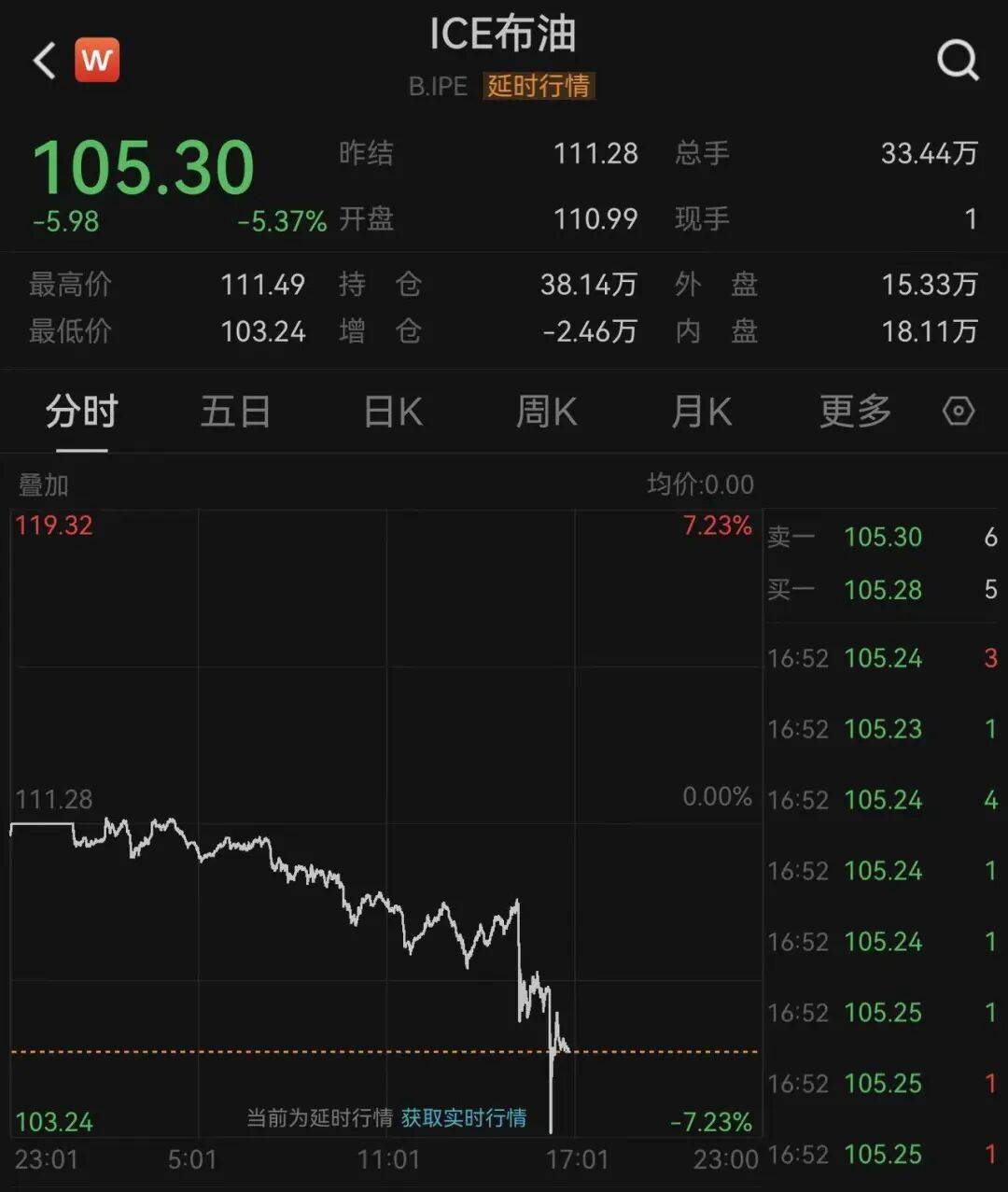 皇冠体育官网
_深夜皇冠体育官网
,国际油价大跳水!霍尔木兹传来大消息:26艘船已通过!特朗普:在伊朗问题上,内塔尼亚胡“听我的”