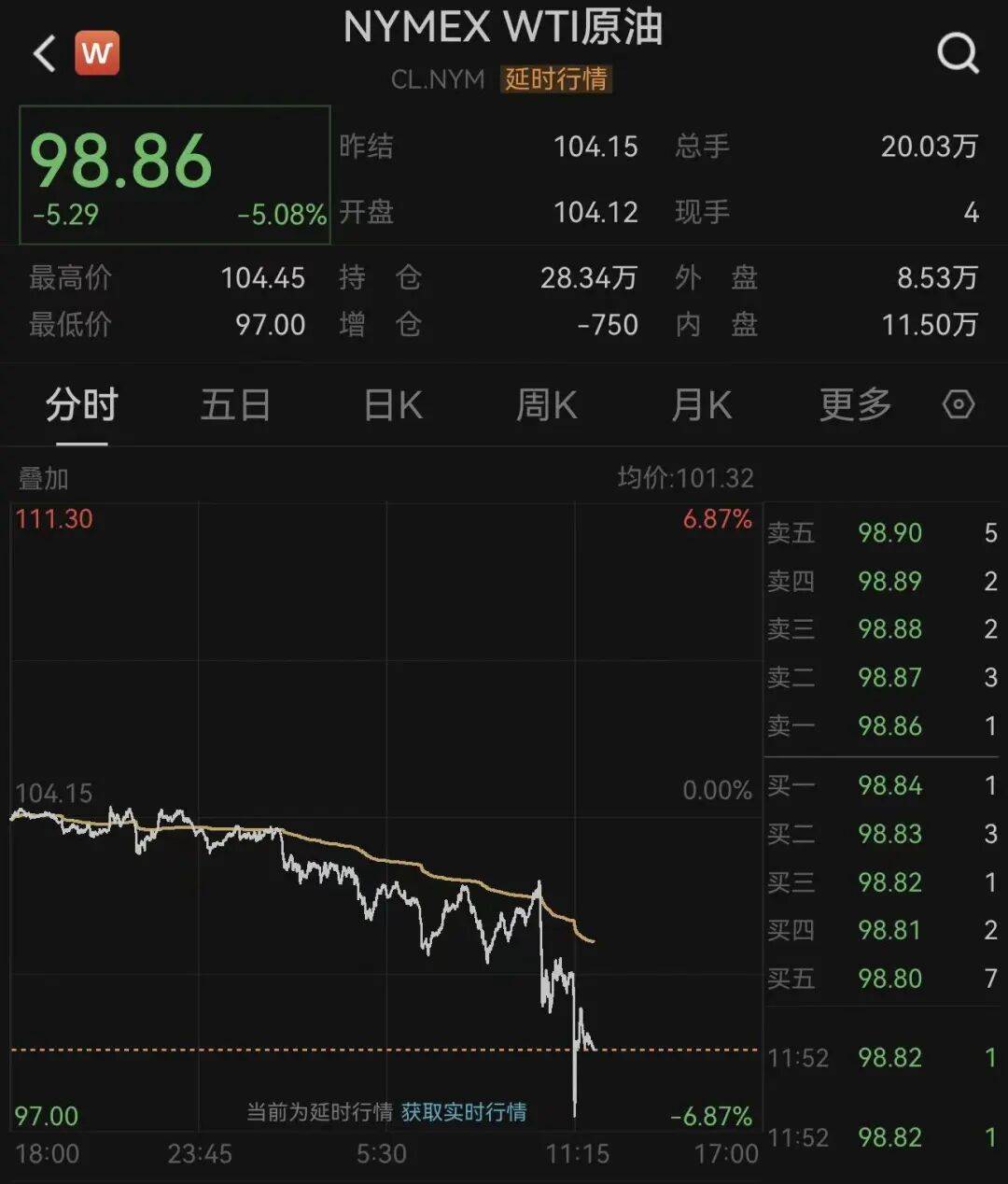 皇冠体育官网
_深夜皇冠体育官网
,国际油价大跳水!霍尔木兹传来大消息:26艘船已通过!特朗普:在伊朗问题上,内塔尼亚胡“听我的”