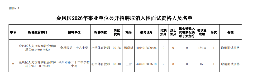 皇冠足球网址
_银川决定:取消杨尚斌、王雪面试资格