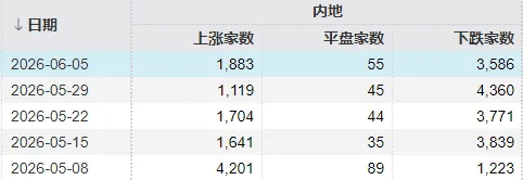 皇冠登2开户
_全球科技股相继大跌!明天皇冠登2开户
,A股会怎么走?
