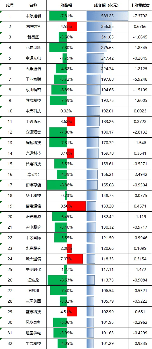 皇冠登2开户
_全球科技股相继大跌!明天皇冠登2开户
,A股会怎么走?