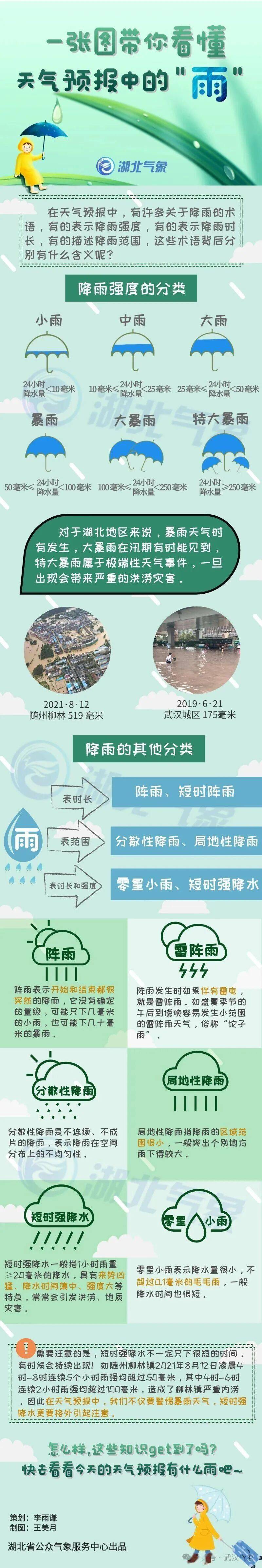 世界杯信用盘盘口
_猛降10℃世界杯信用盘盘口
,冷空气来武汉了,网友:太懂事