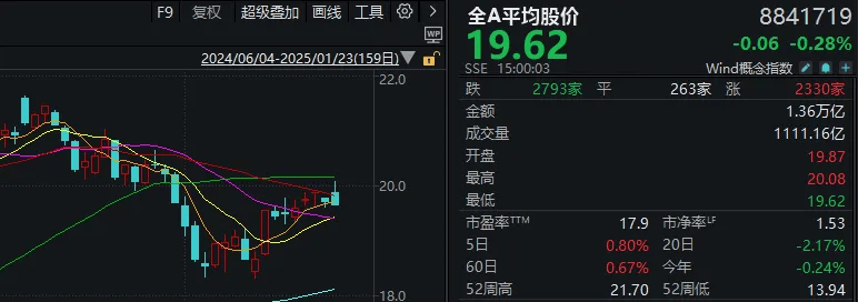 皇冠信用_重磅发布会结束后皇冠信用，A股今天的行情才真正开始